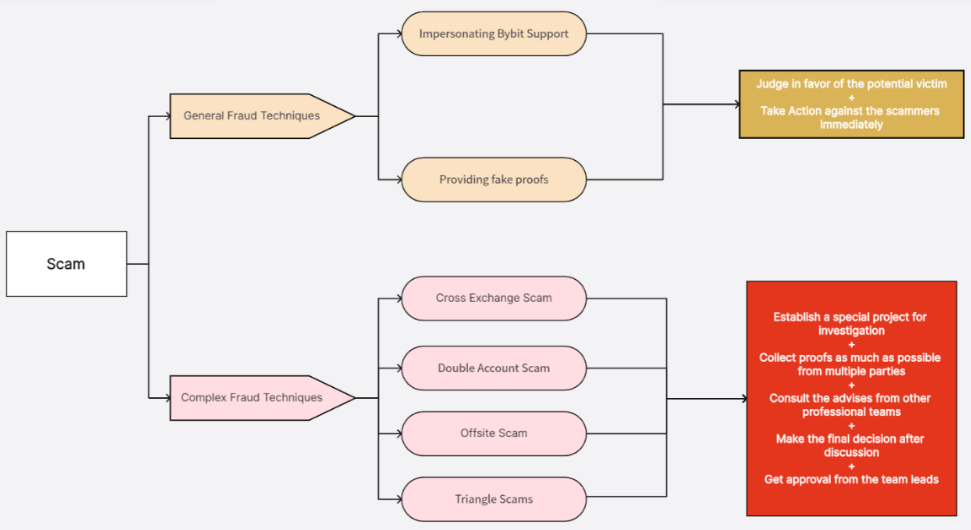 Understanding P2P 04.png